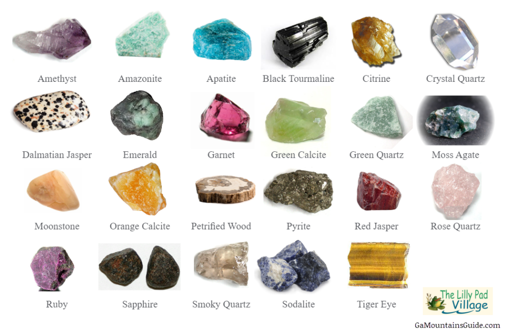 Gem-Mining-Gem-ID-Chart-Georgia-Mountains | Ga Mountains Guide