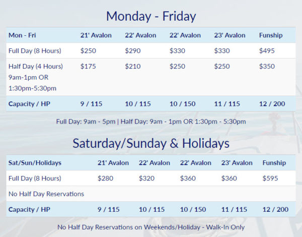LaPrade's Marina Boat Rental Rates