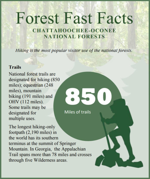 US National Forest Chattahoochee-Oconee National Forests