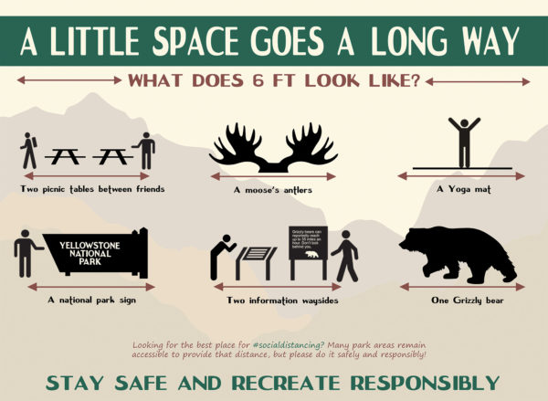 Social Distancing at US National Parks and US National Forest Sites